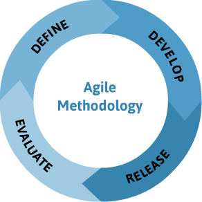 Agile methodologie